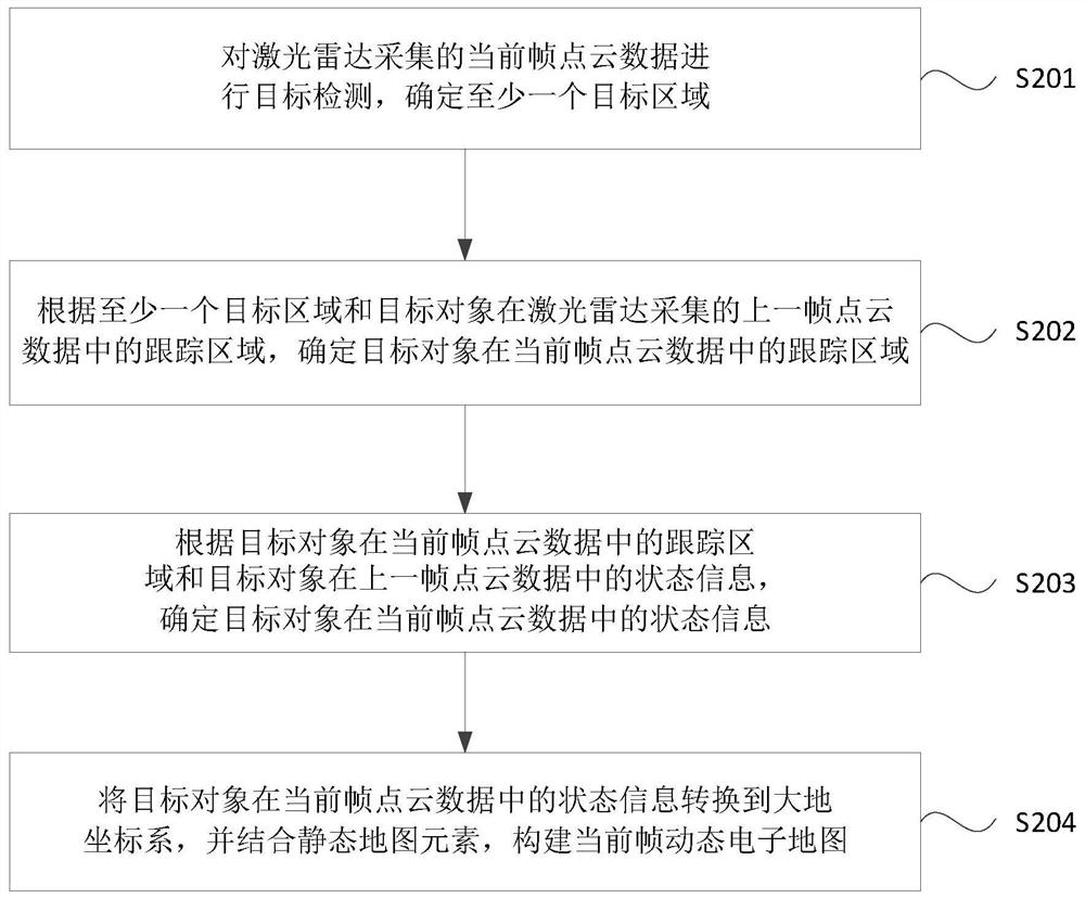 Dynamic map construction method, system and medium based on lidar