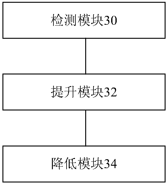 Control method, device and system of oven fan and oven