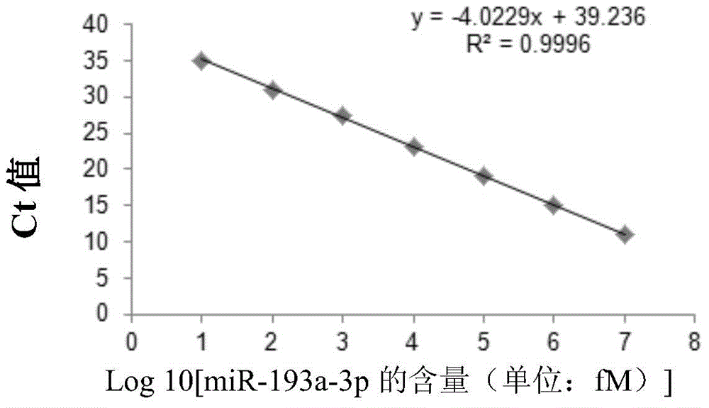 Use of miRNA molecules in diagnosis and prognosis of schizophrenia