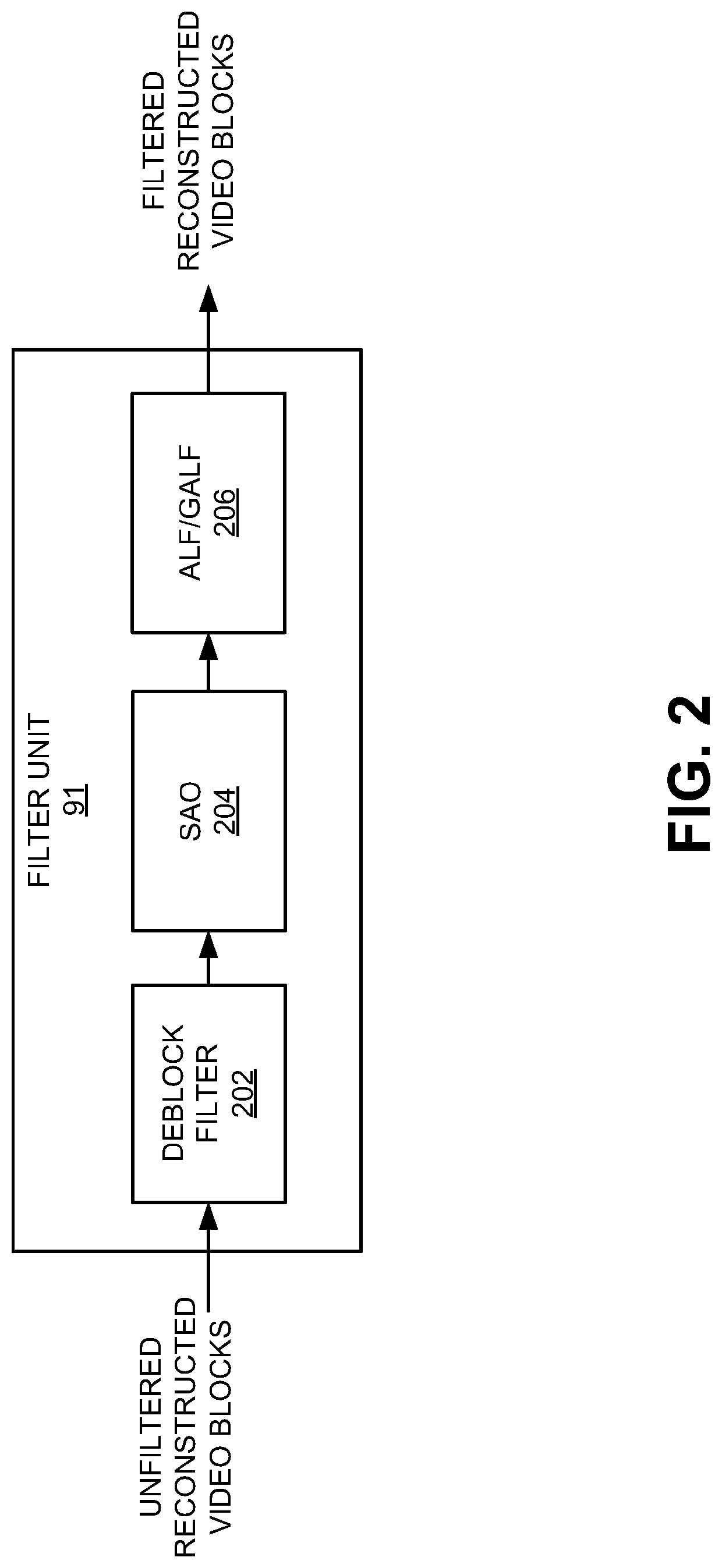 Adaptation parameter sets (APS) for adaptive loop filter (ALF) parameters