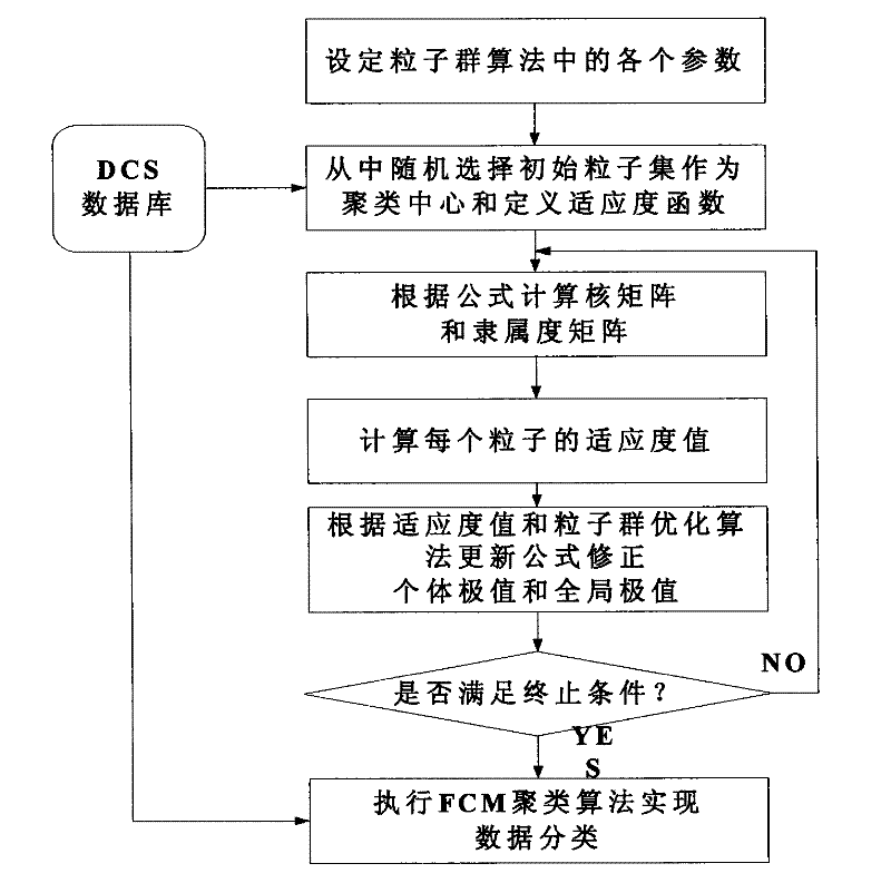 Soft-sensing modeling method and soft meter of multi-model neural network in biological fermentation process