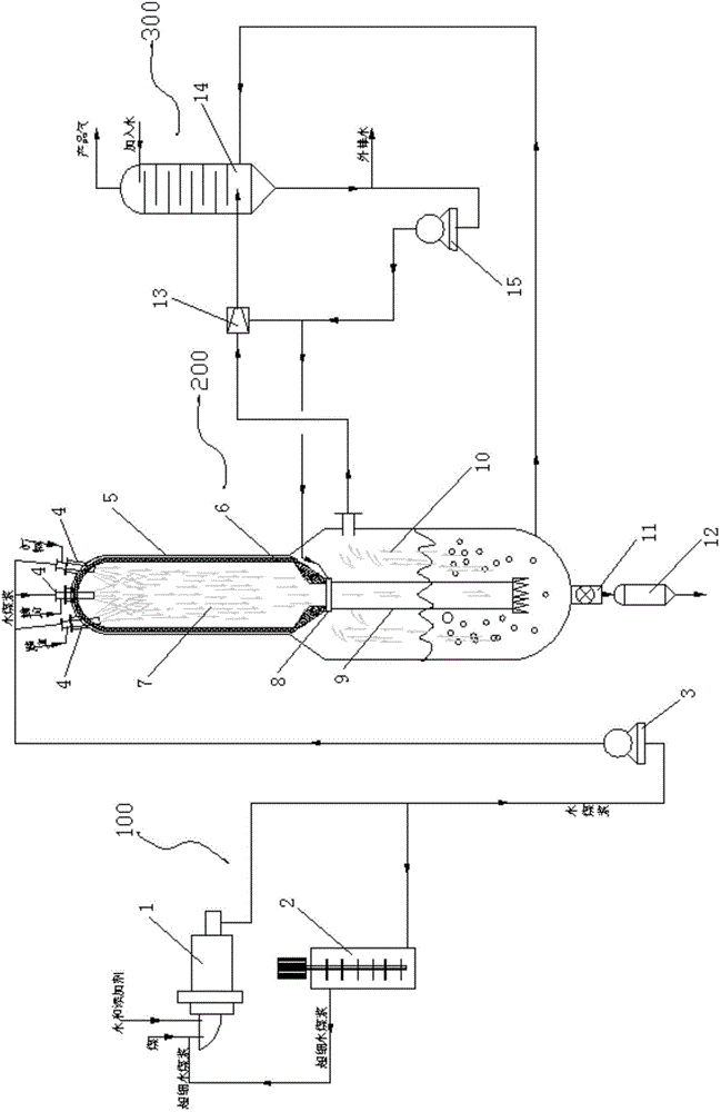 A co-direction multi-shaft coal gasification device