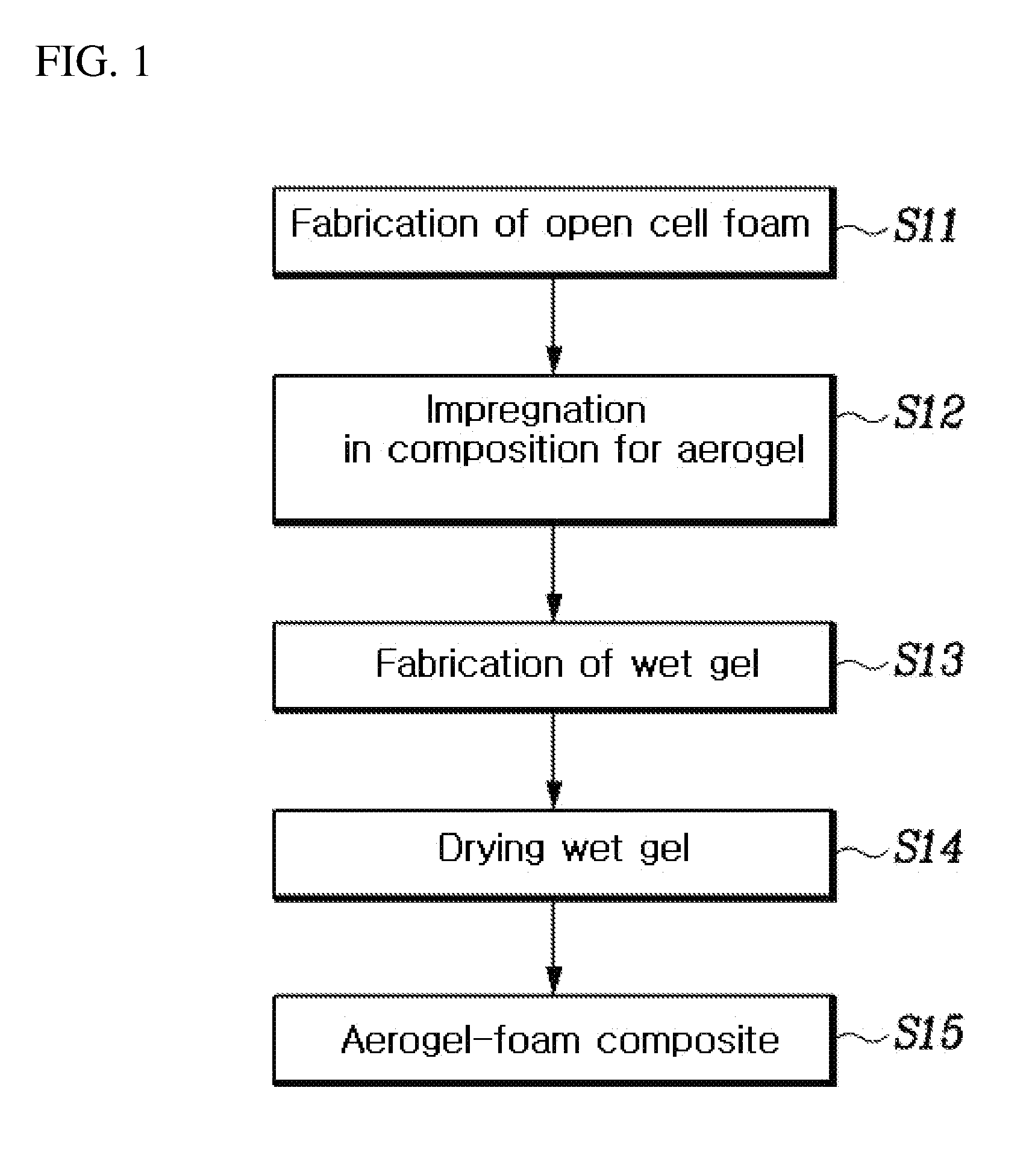 Aerogel-foam composites