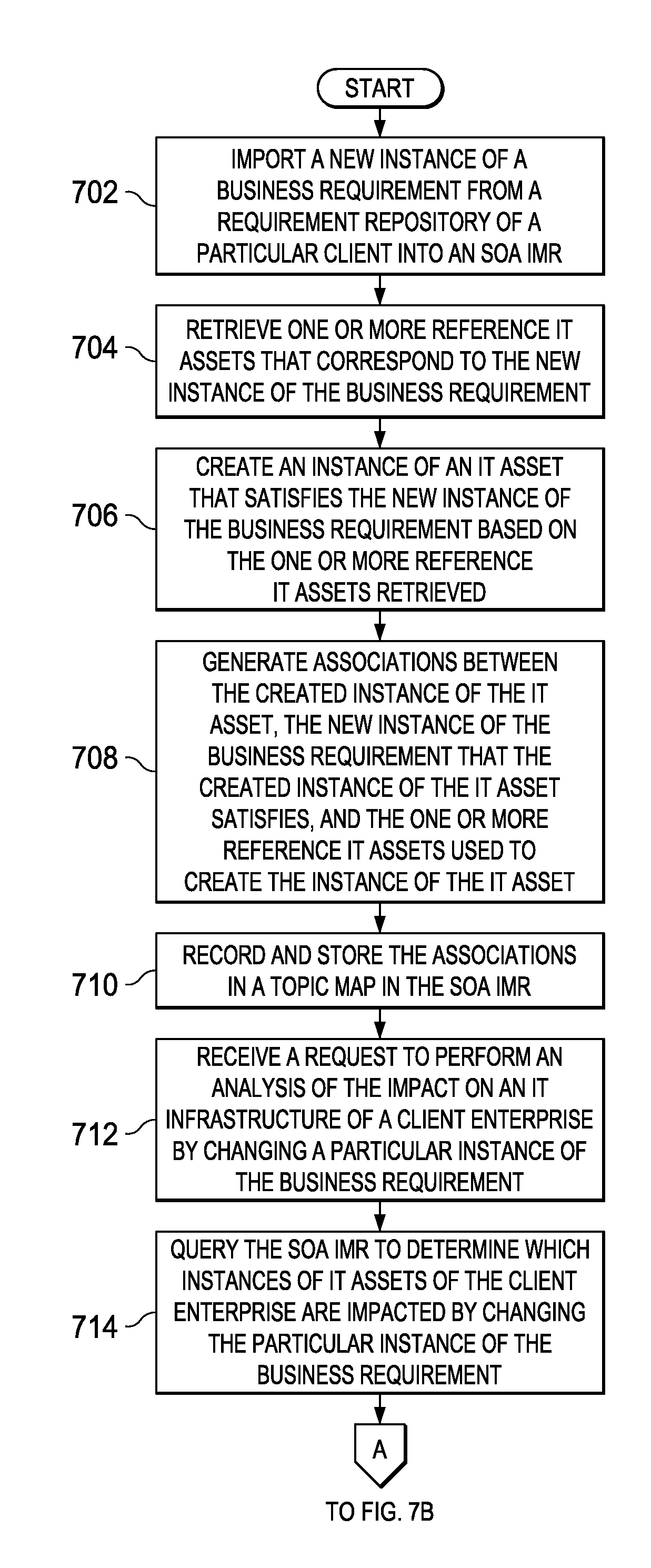 Cross Repository Impact Analysis Using Topic Maps