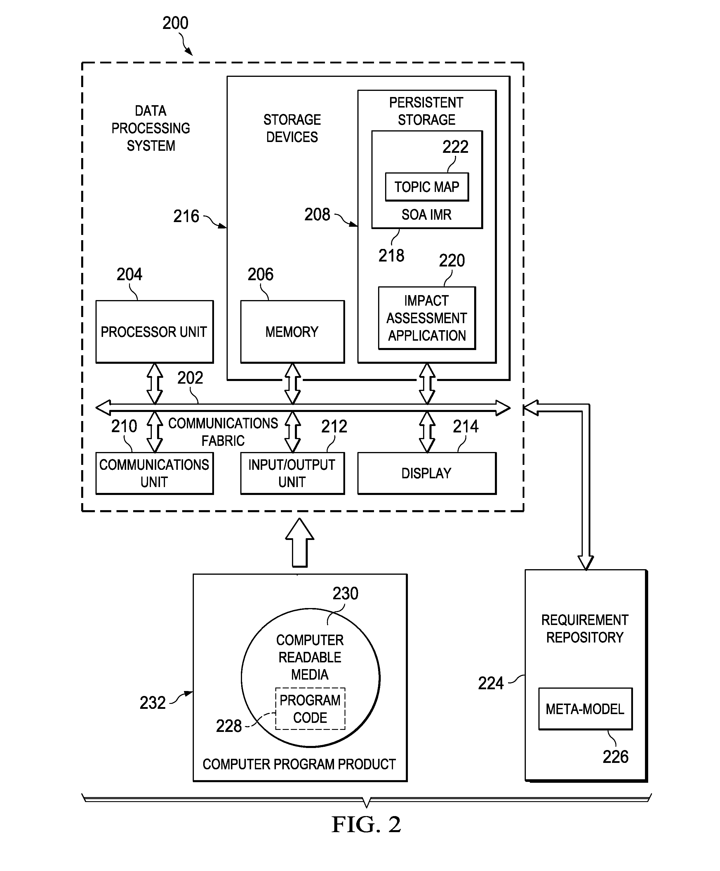 Cross Repository Impact Analysis Using Topic Maps