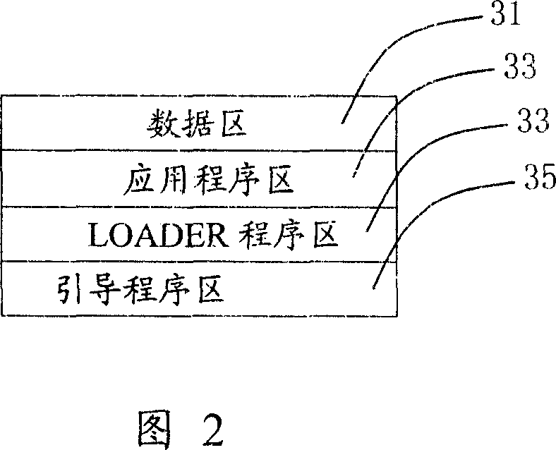 TV system software updating method with power-off protection