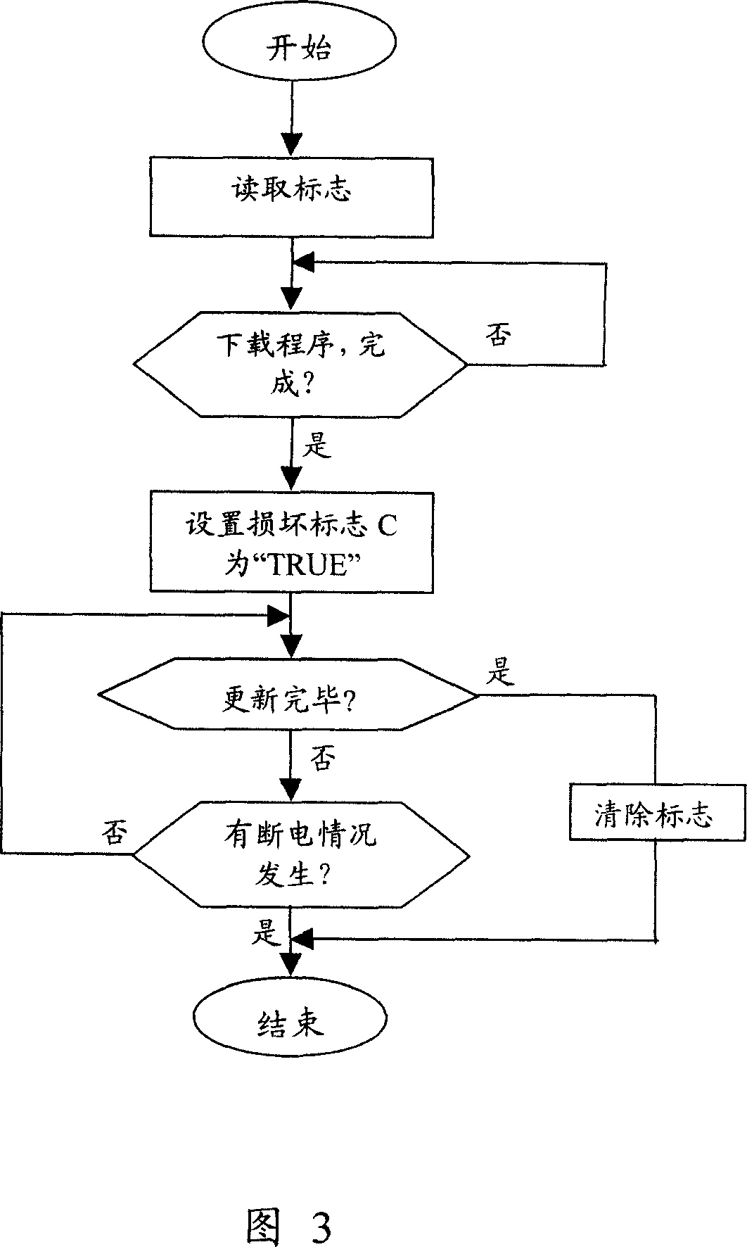 TV system software updating method with power-off protection