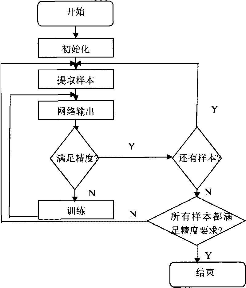 Wavelet analysis and Welch algorithm personal identification method