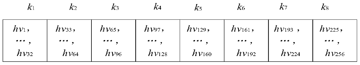 Image encryption method based on self-updating transformation, double random three-dimensional matrix scrambling and DNA calculation