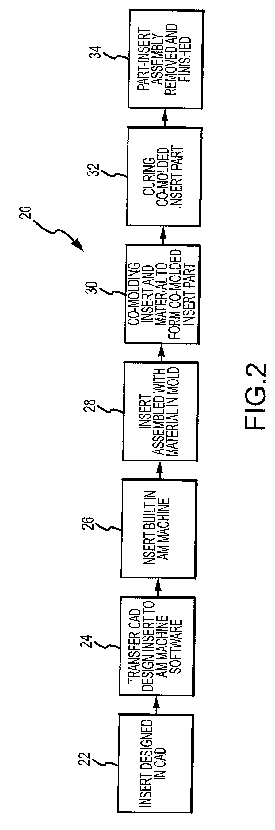 Method of manufacturing co-molded inserts