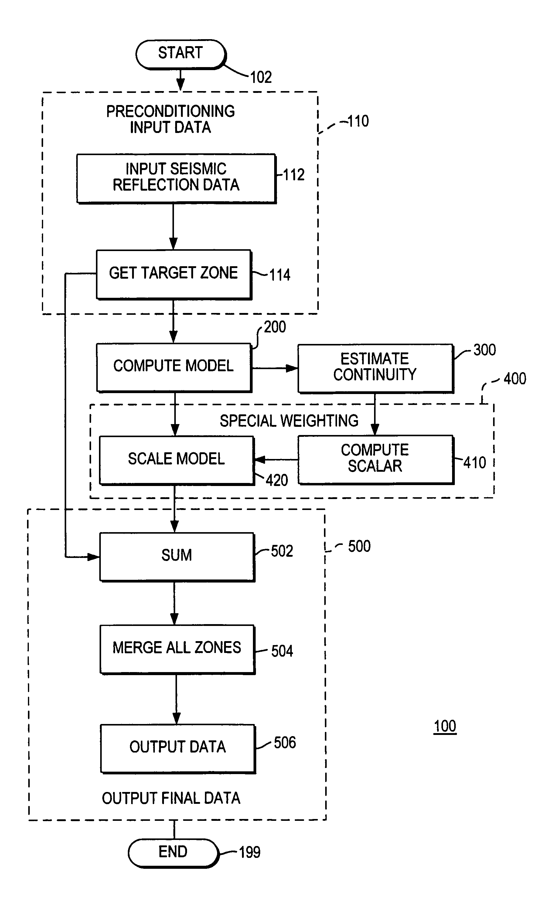 Method for estimating and reconstructing seismic reflection signals