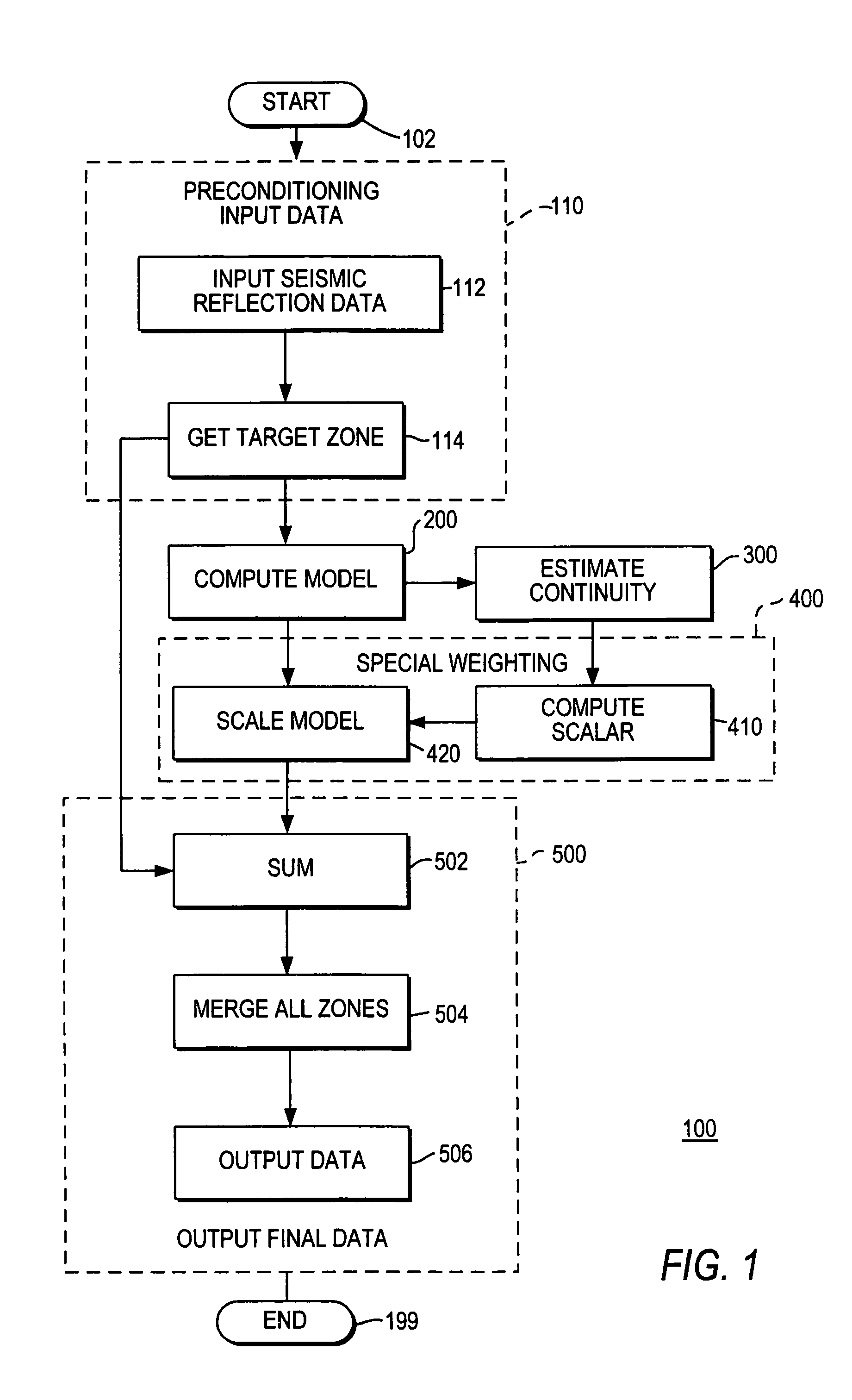 Method for estimating and reconstructing seismic reflection signals