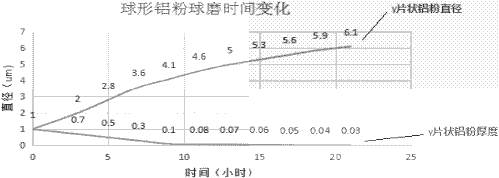 Method for producing flaky aluminum powder effect pigment by using non-solvent method