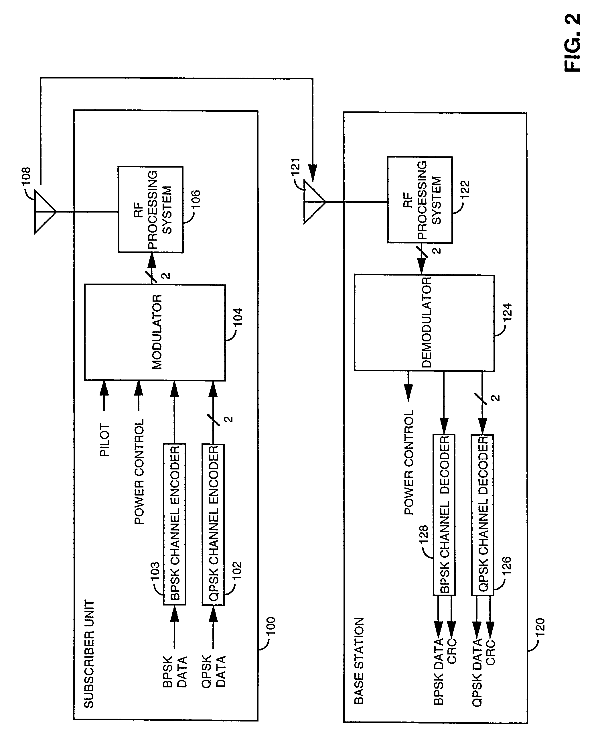 High data rate CDMA wireless communication system using variable sized channel codes