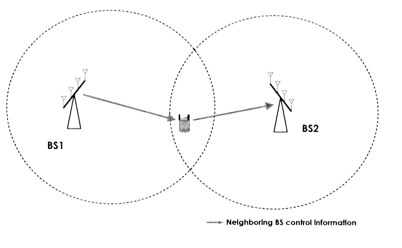 System for transmitting interacting data between neighboring bss via ms and method thereof