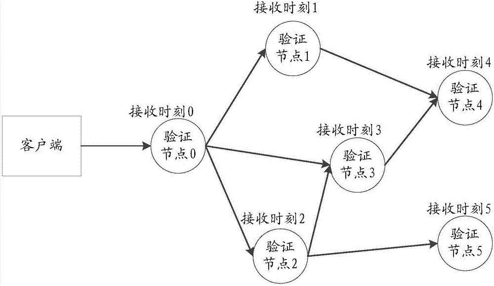 Random number generation and application method and apparatus