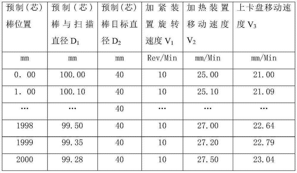 A vertical stretching method and equipment for an optical fiber preform