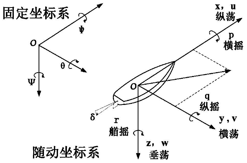 Under-actuated water surface ship course control method based on CFD