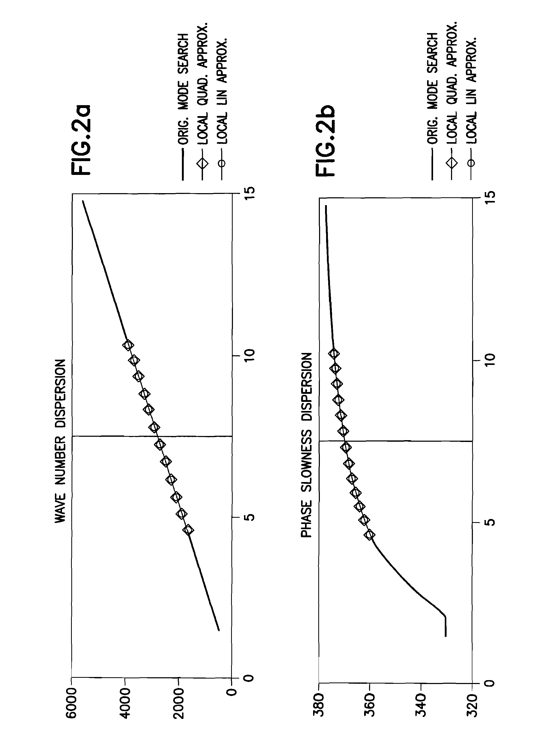 Dispersion extraction for acoustic data using time frequency analysis