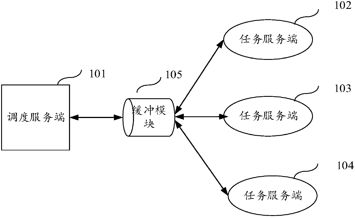 Service scheduling method and device