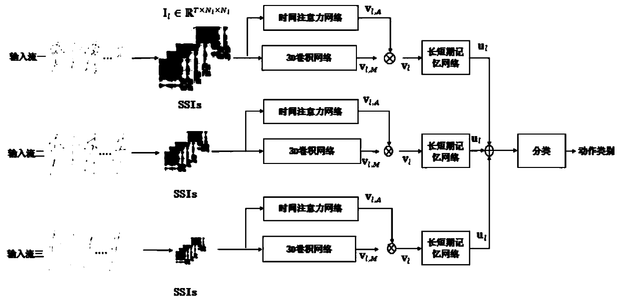 Cross-view action recognition method based on skeleton self-similarity