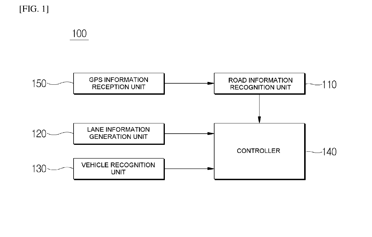 Apparatus for vehicle driving assistance