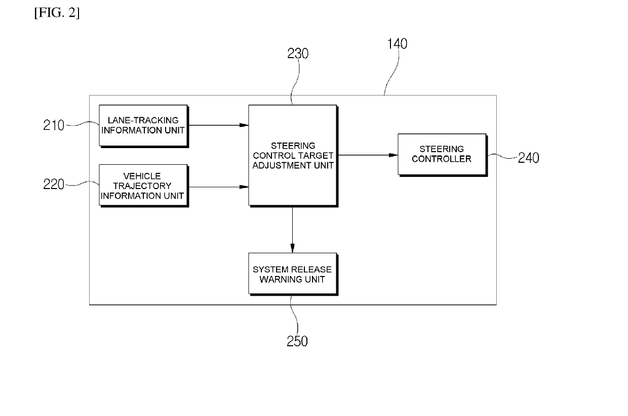 Apparatus for vehicle driving assistance