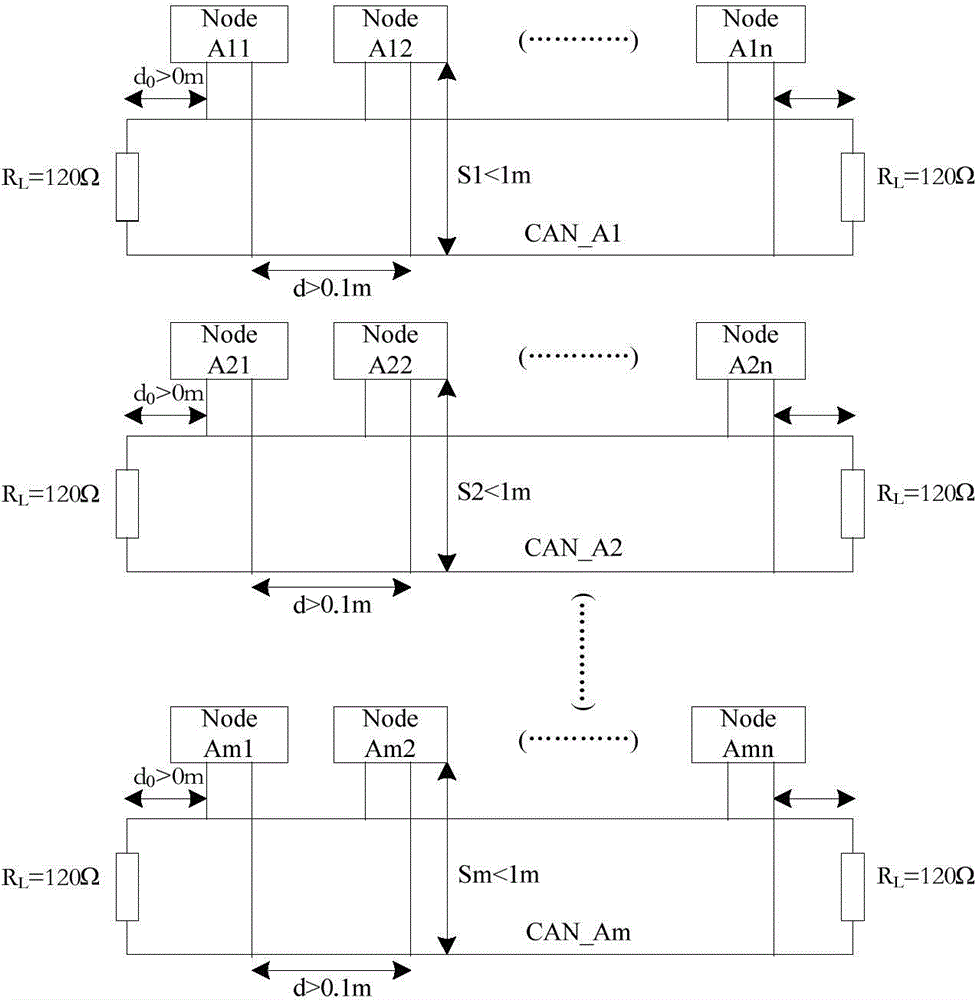 Tree-like CAN (controller area network) bus communication control network for high-altitude fire truck