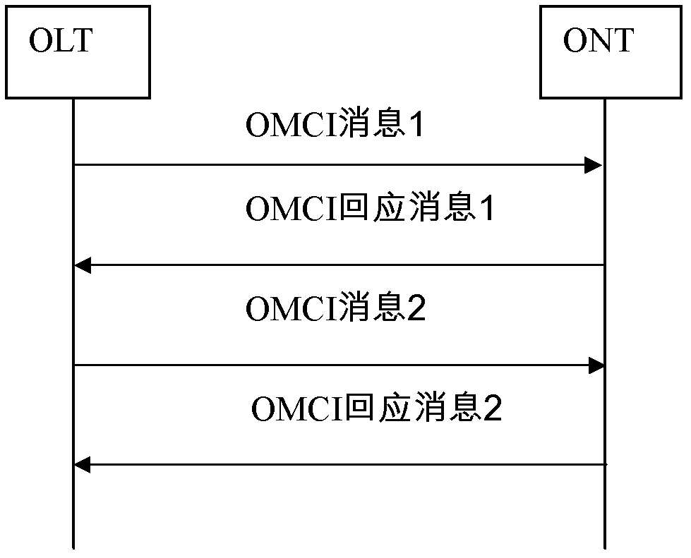 Omci message transmission method, device and passive optical network