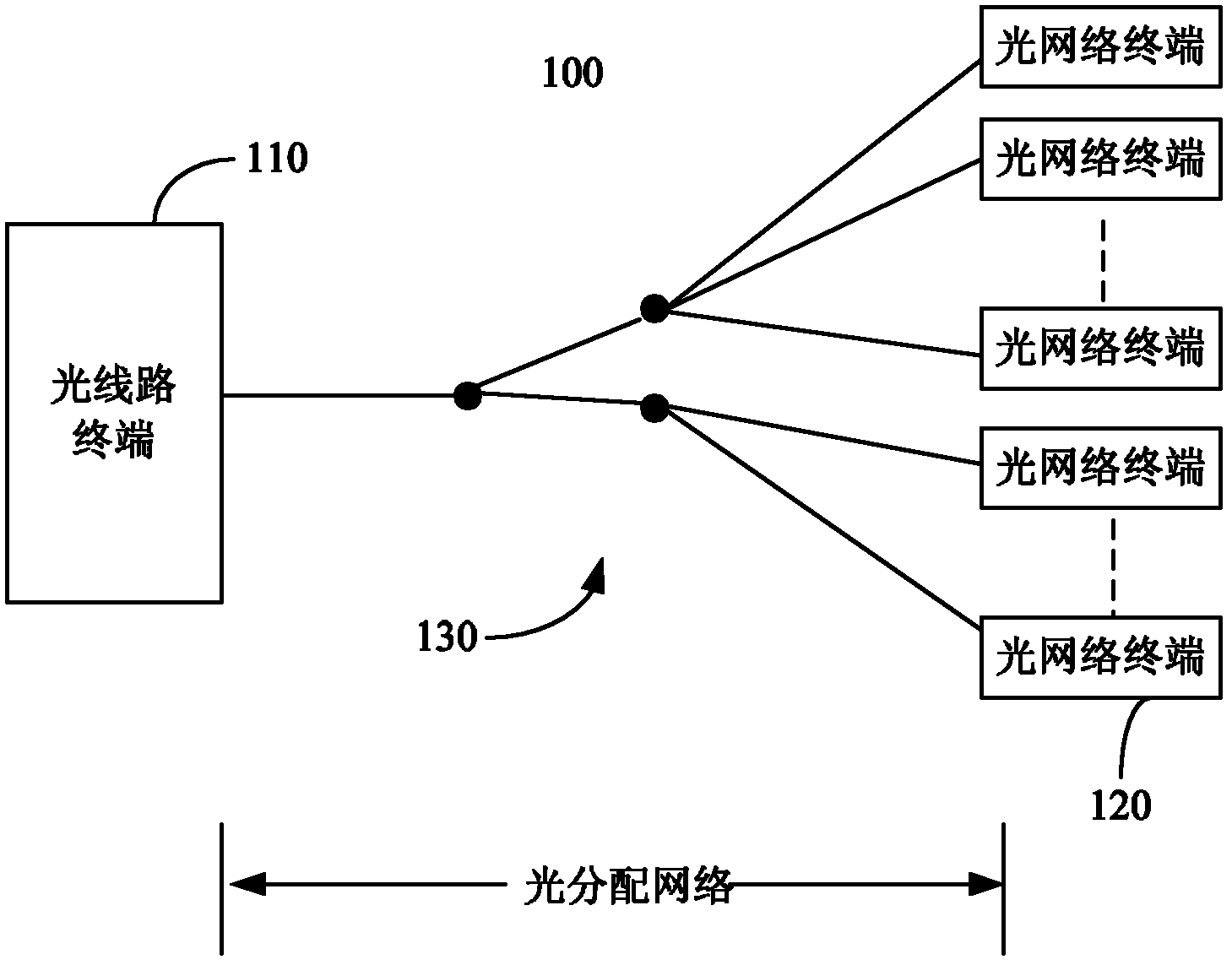 Omci message transmission method, device and passive optical network