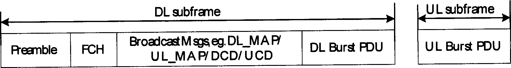 Method of obtaining physical channel resources in code modulation mode