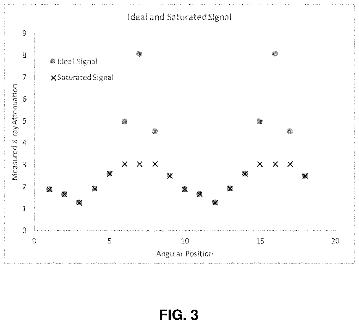 Method for artifact reduction using monoenergetic data in computed tomography