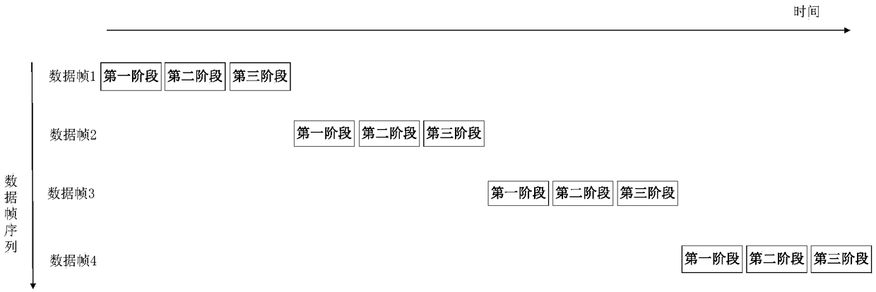 Data processing method and device based on AI chip