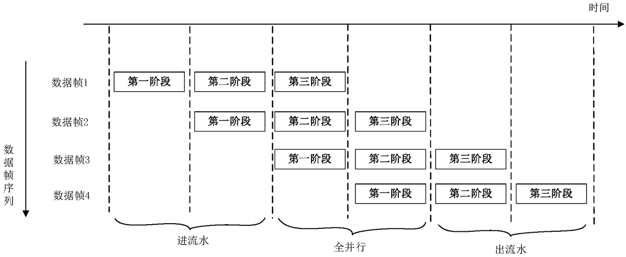 Data processing method and device based on AI chip