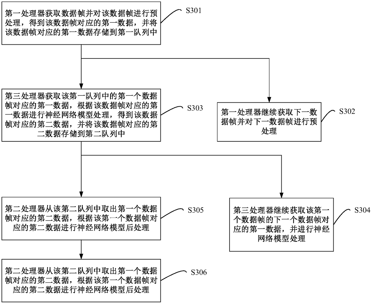 Data processing method and device based on AI chip