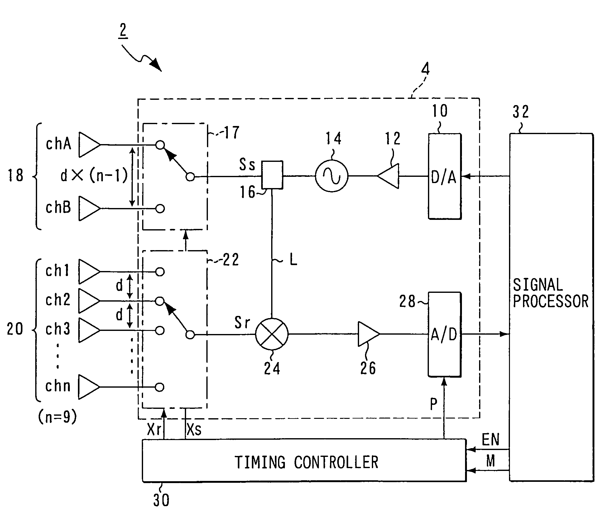 Antenna configuration and radar device including same