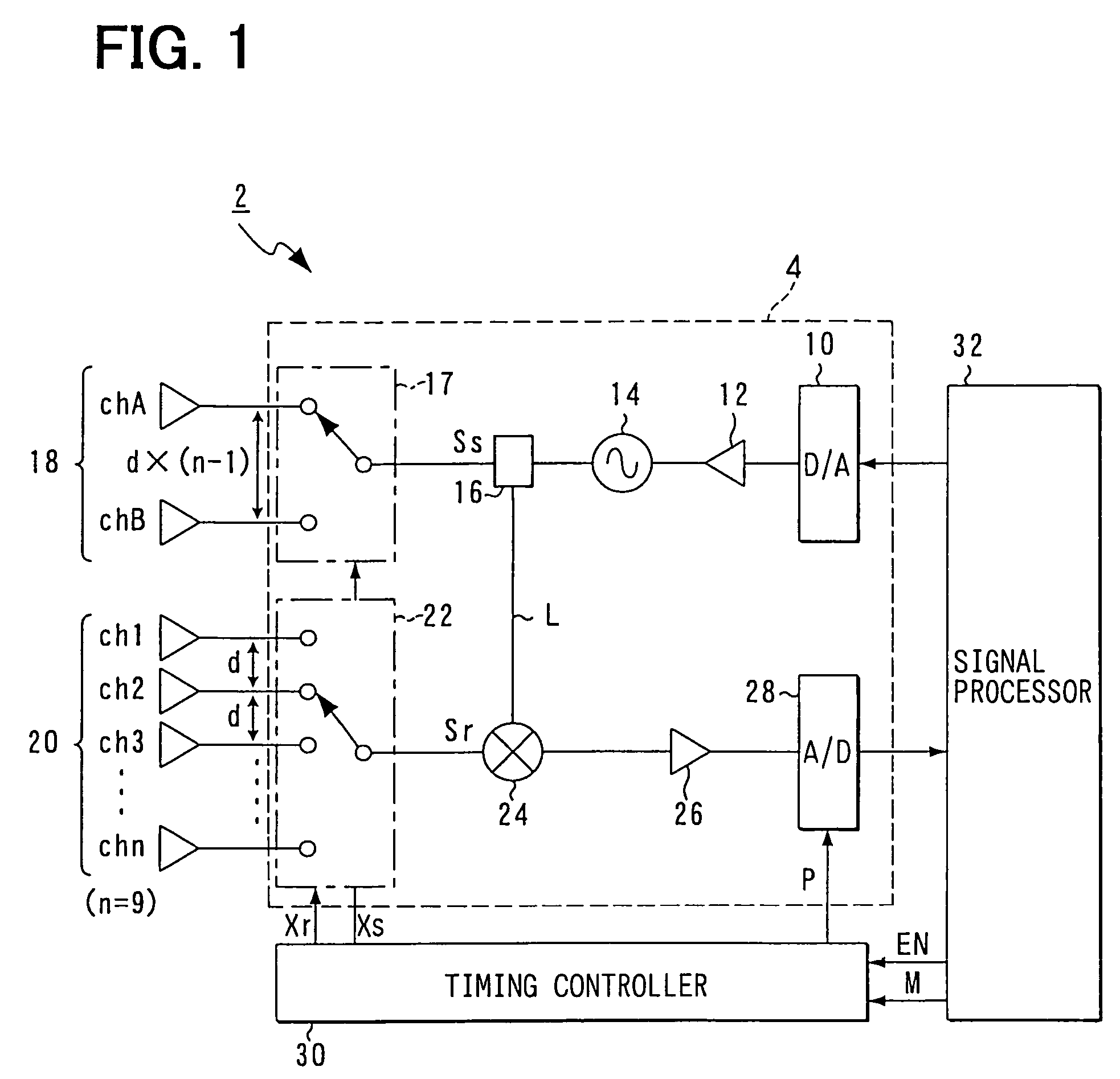 Antenna configuration and radar device including same