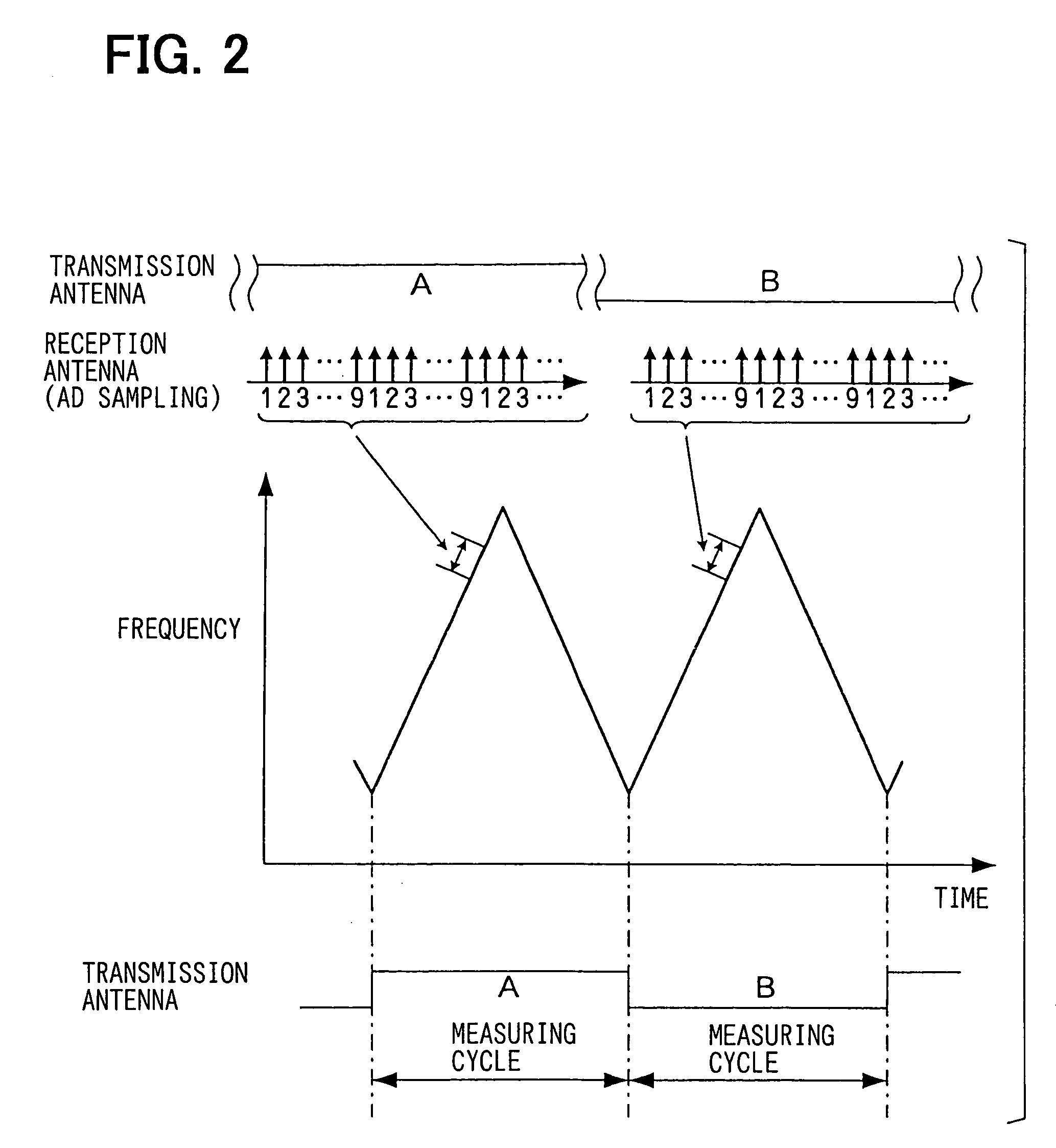 Antenna configuration and radar device including same