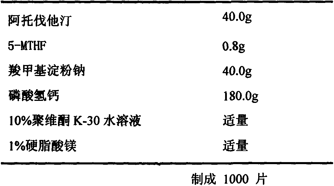 Composition of statin medicine and 5-methyltetrahydrofolic acid, and application thereof