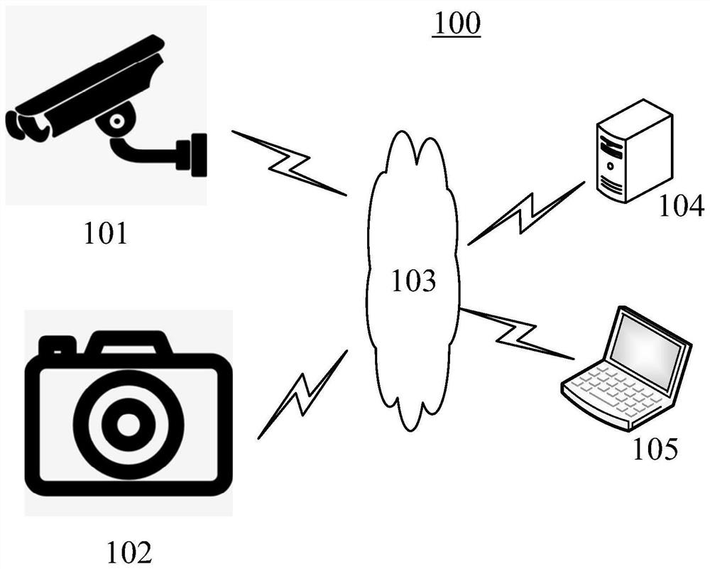 Image processing method, device and equipment and storage medium