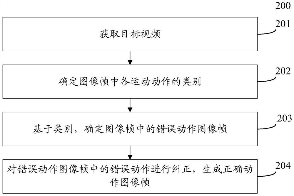 Image processing method, device and equipment and storage medium