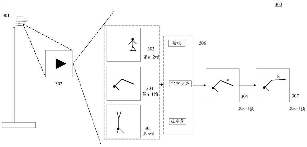 Image processing method, device and equipment and storage medium