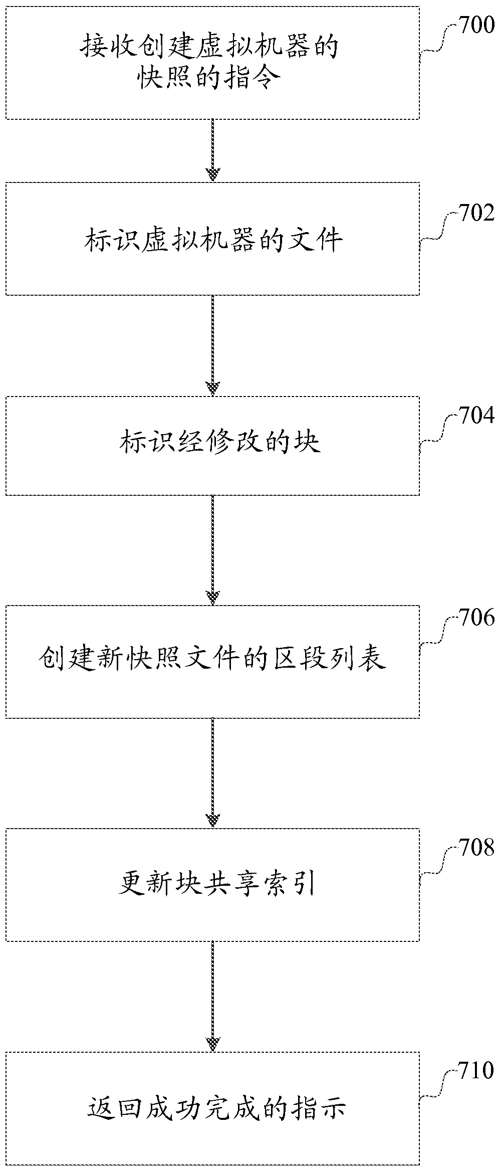 file system with block sharing