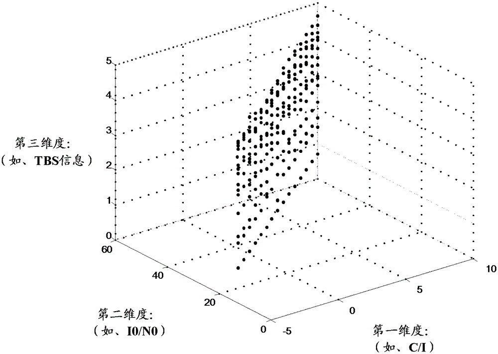 A system performance evaluation method and device