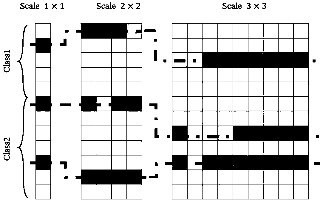 Super-pixel classification method based on semi-supervised K-SVD and multi-scale sparse representation