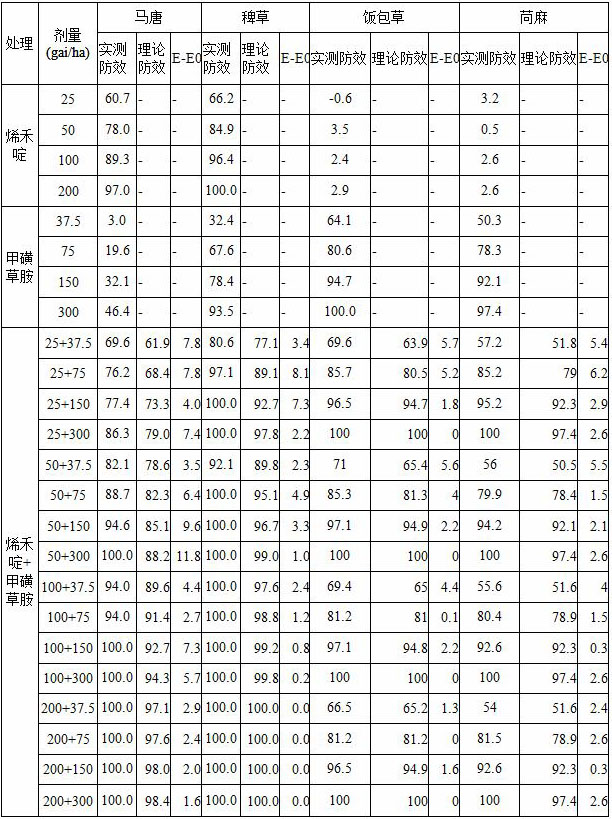 Herbicide composition containing sethoxydim and sulfentrazone and applied to soybean and peanut fields