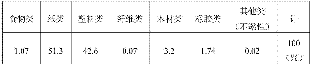 Environmentally friendly and high efficiency solid fuel production method using high-water-content organic waste, and combined heat and power system using same