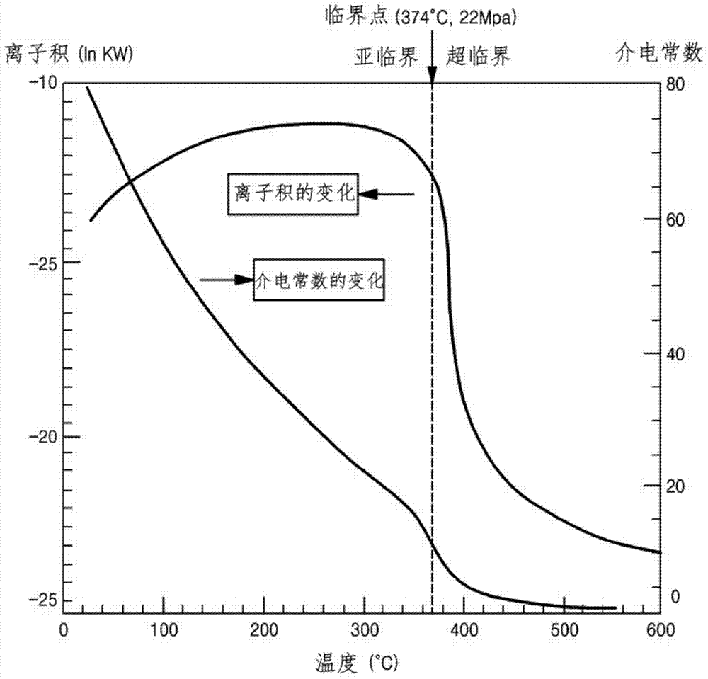 Environmentally friendly and high efficiency solid fuel production method using high-water-content organic waste, and combined heat and power system using same