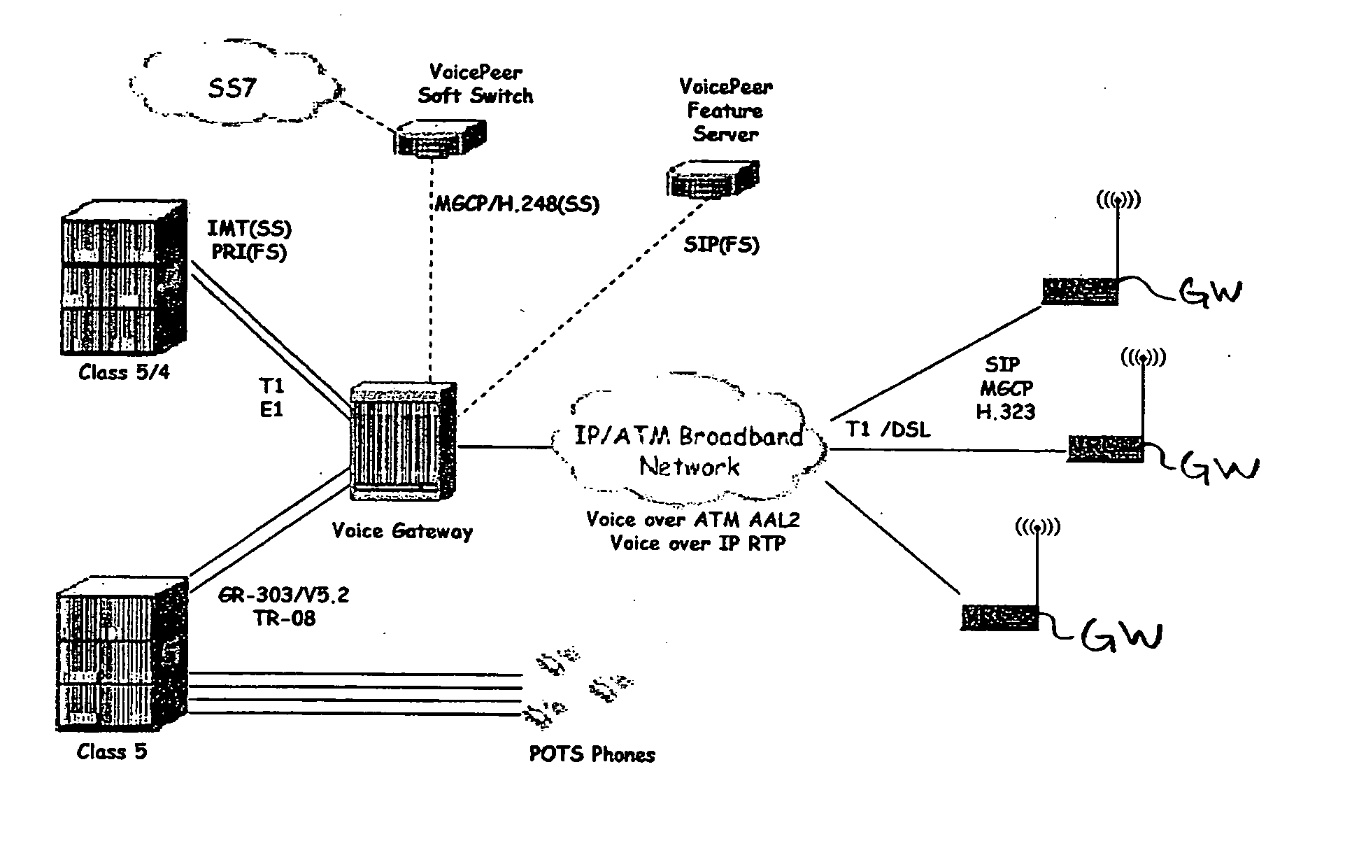 Multi-hop peer-to-peer wireless local loop phone system and method