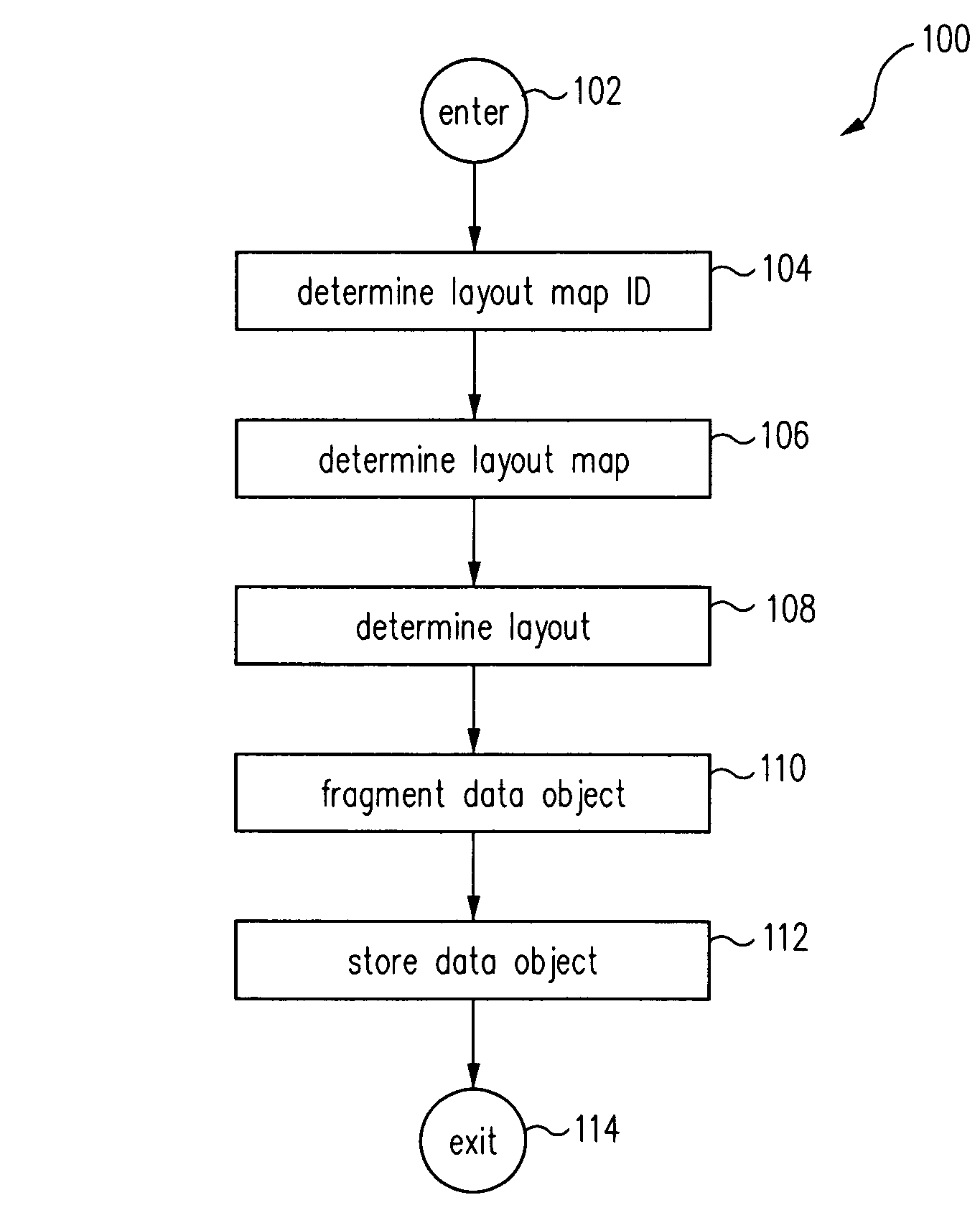 Method for distributed storage of data